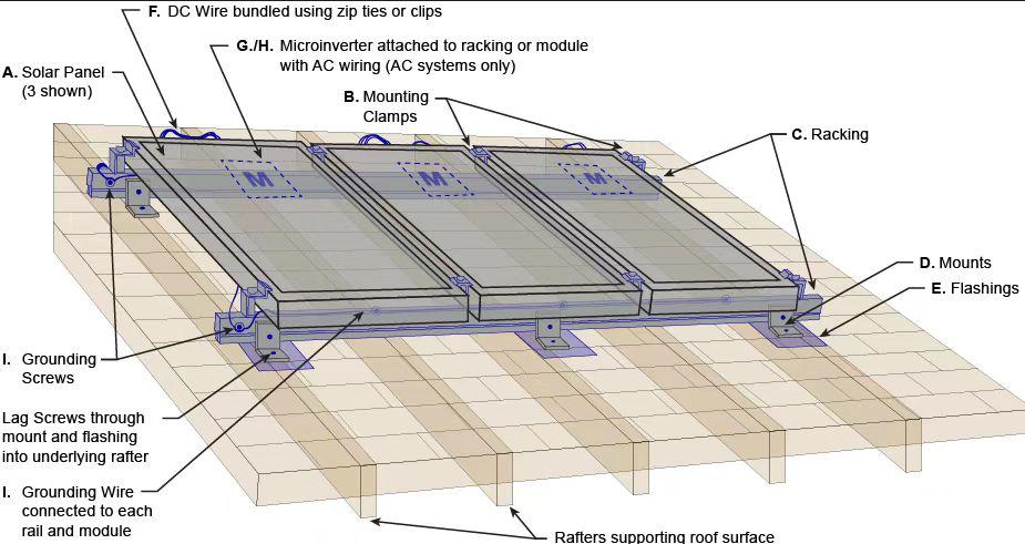 Importance of Reliable Solar Mounting Systems